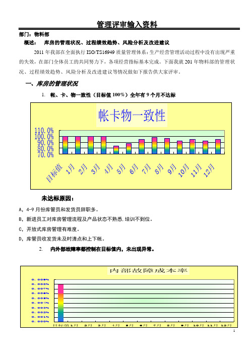 2011年度管理评审输入(物料部)