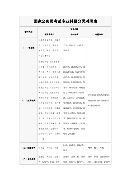 公务员考试专业科目分类对照表