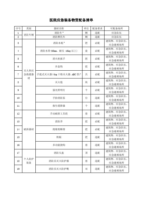 医院应急装备物资配备清单