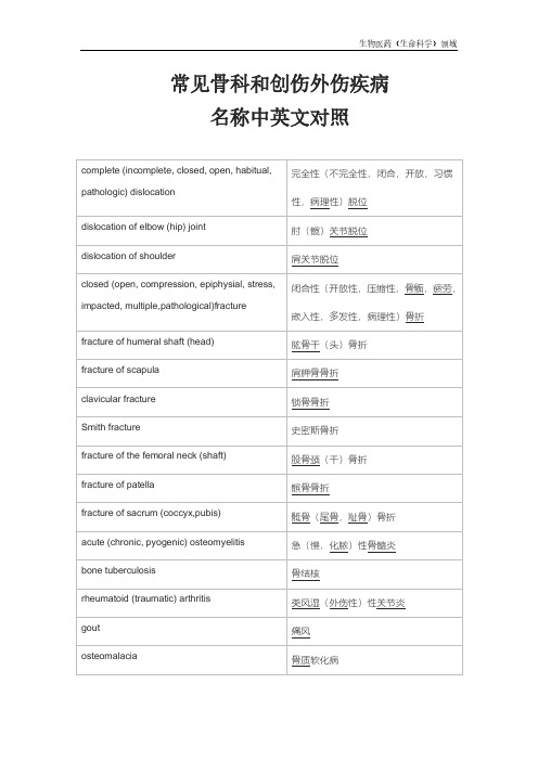 常见骨科和创伤外伤疾病_中英