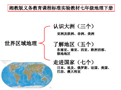 第六章第一节 亚洲及欧洲