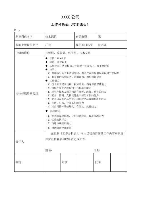 技术部经理工作分析表