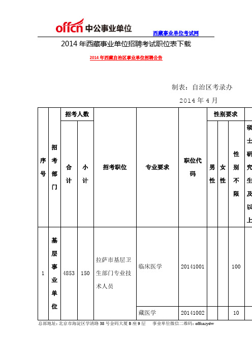 2014年西藏事业单位招聘考试职位表下载