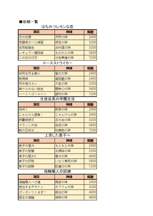 再建!ボロボロ神社数据表