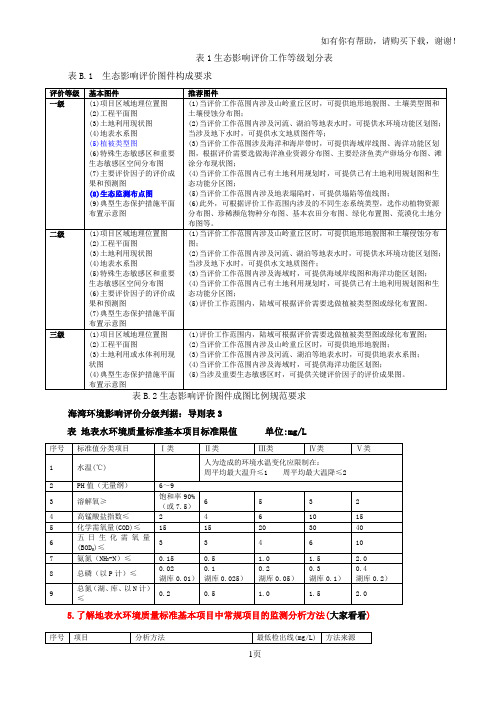 表生态影响评价工作等级划分表