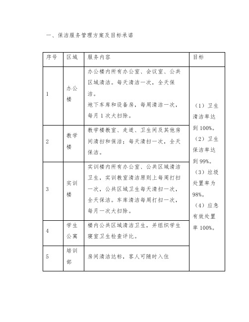 学校物业保洁服务管理方案及目标承诺