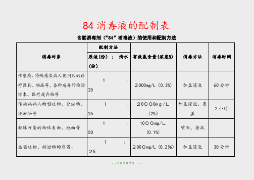 84消毒液的配制表(精品)