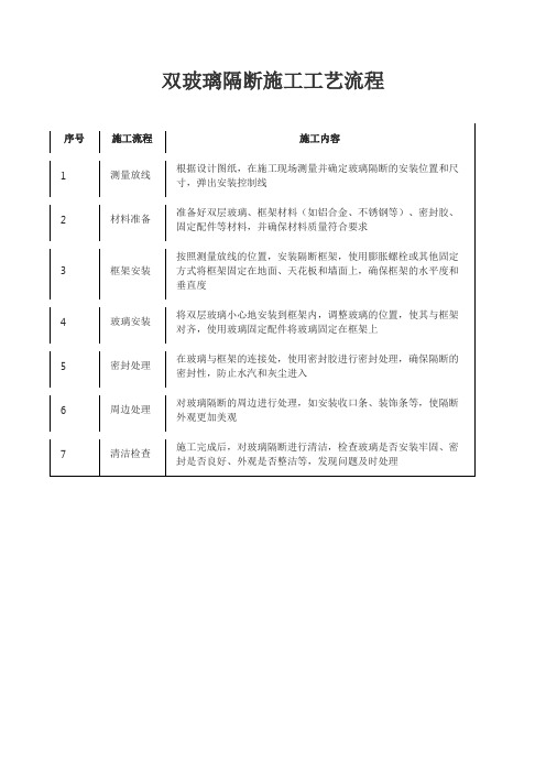 双玻璃隔断施工工艺流程