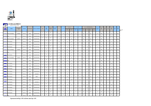 AOS产品目录 副本MOSFET_selector