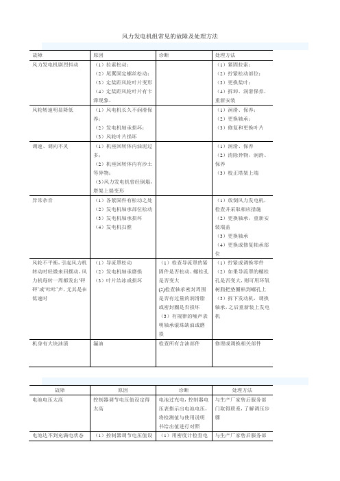 风力发电机组常见的故障及处理方法 1