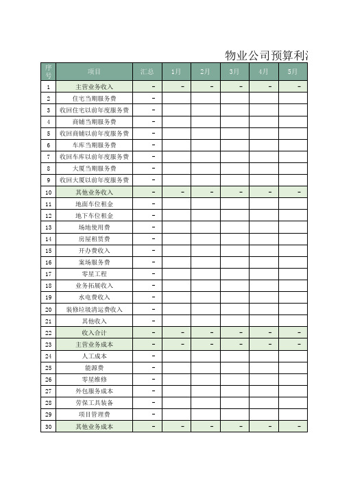 物业公司预算利润表Excel模板