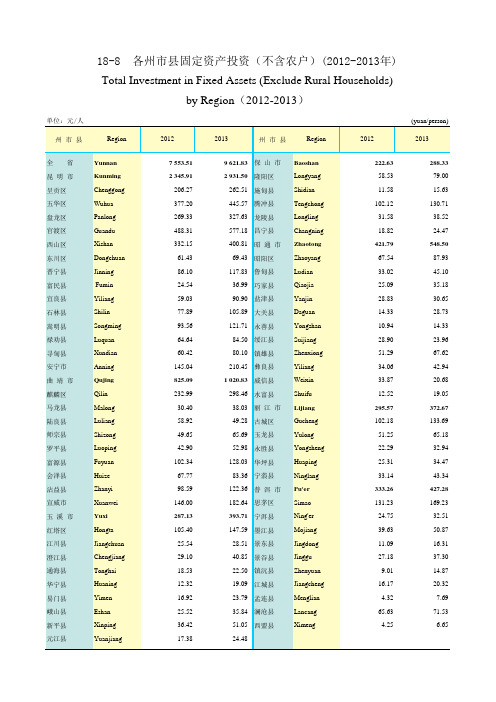 云南省统计数据之各州市县固定资产投资(不含农户)(2012-2013年)