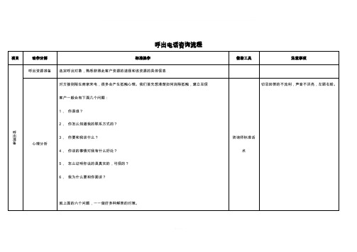 咨询师电话呼出流程