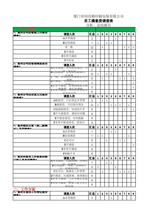 员工满意度调查表总结报告