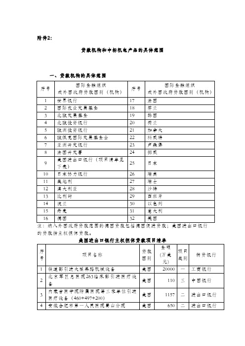 (财税〔2012〕39号)附件2贷款机构和中标机电产品的具体范围