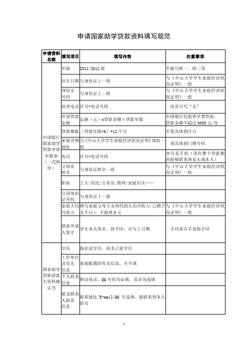 申请国家助学贷款资料填写规范