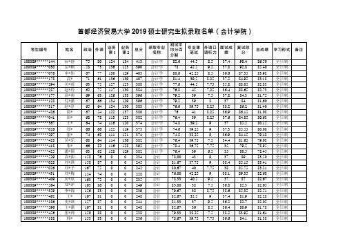 2019首都经济贸易大学会计学院硕士研究生拟录取名单