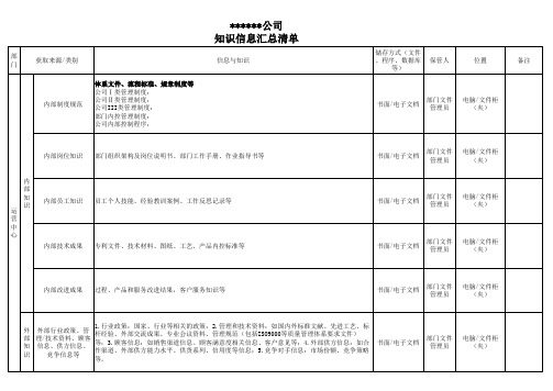 公司各部门知识清单(模板)