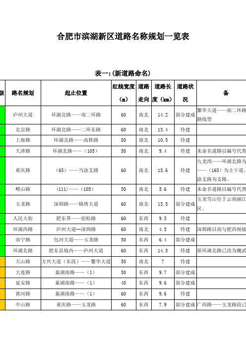 合肥市滨湖新区道路名称规划一览表