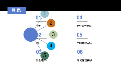 质量保证-现场6S管理