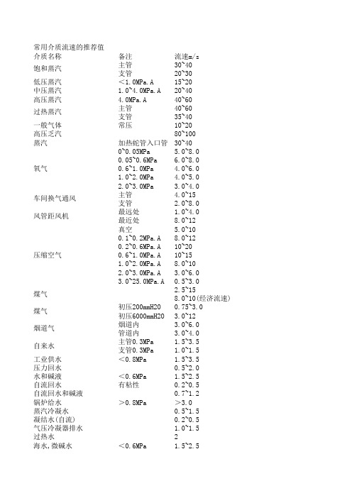 常用介质流速