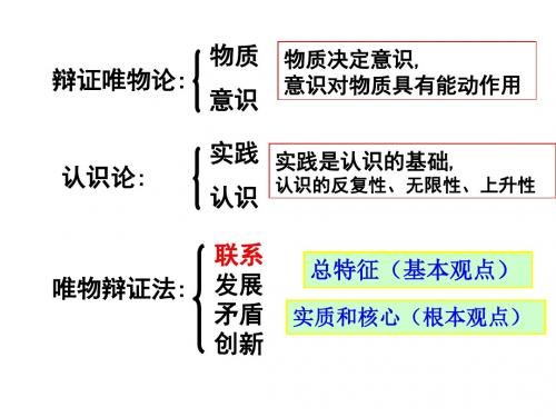 第三单元思想方法与创新意识.