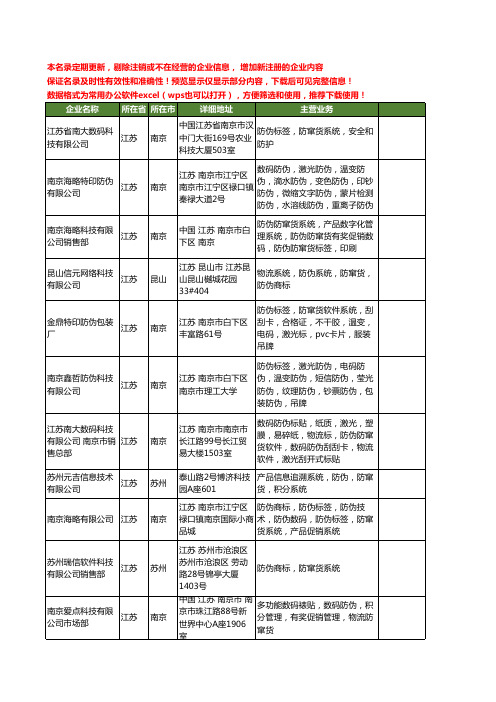 新版全国防窜货工商企业公司商家名录名单联系方式大全40家