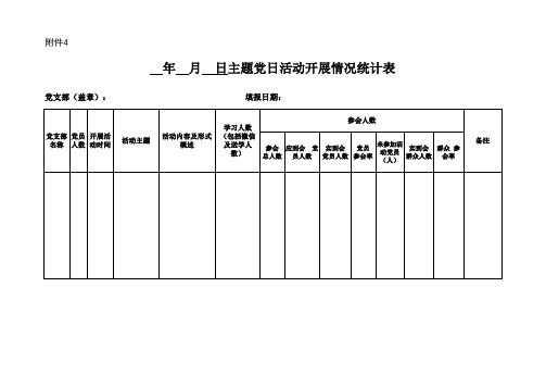 主题党日活动开展情况表