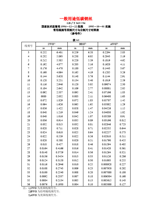 镀锌铁丝规格及重量