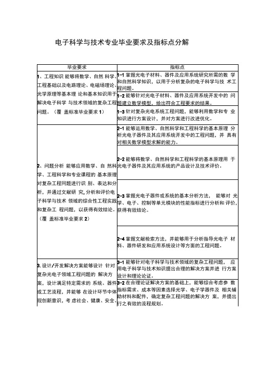 电子科学与技术专业毕业要求及指标点分解