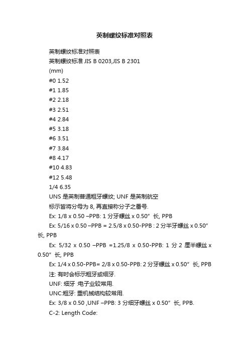 英制螺纹标准对照表