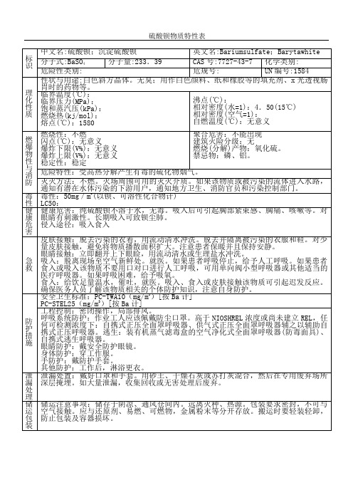 硫酸钡msds