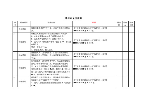 采暖与通风系统-通风-安全检查表