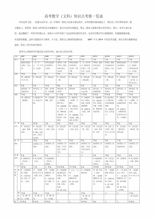 高考数学(文科)知识点考察一览表