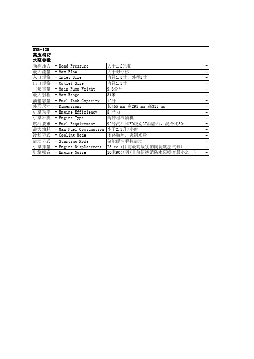 便携式消防泵参数(1)