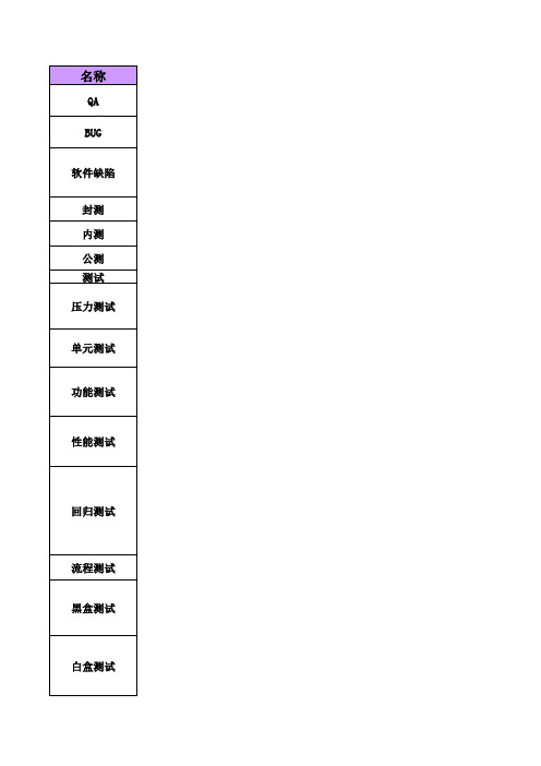 游戏测试常用词汇列表及释义