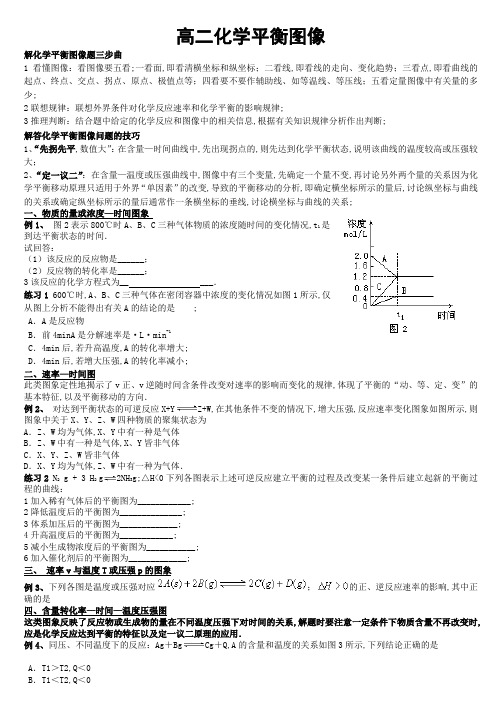 最好的化学平衡图像总结