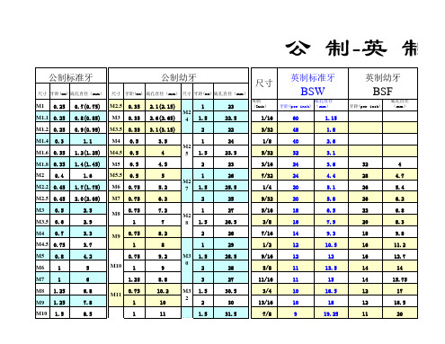 牙纹标准规格