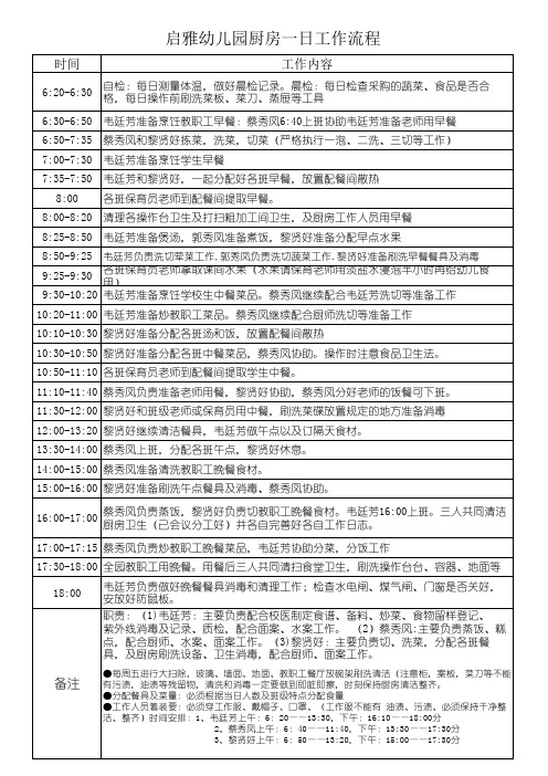 厨房工作一日流程