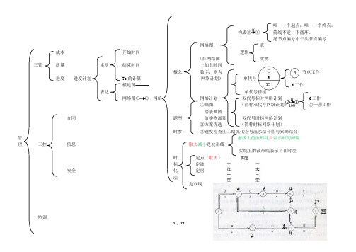 左红军课堂笔记