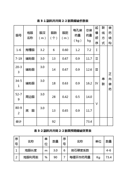 爆破参数表及预期爆破效果表