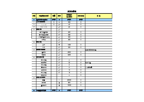 投资估算标准表