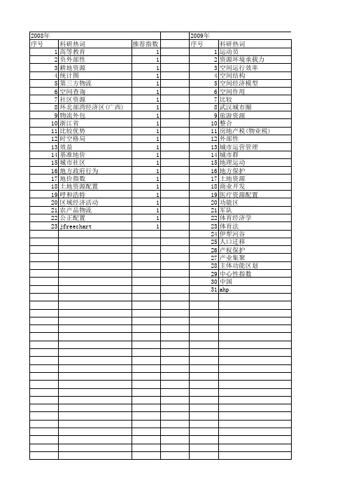 【国家社会科学基金】_空间资源配置_基金支持热词逐年推荐_【万方软件创新助手】_20140808