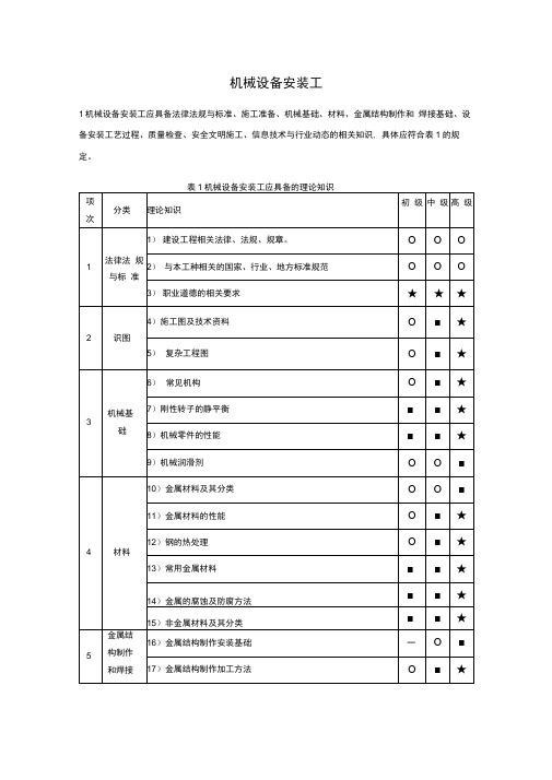 机械设备安装工职业技能标准