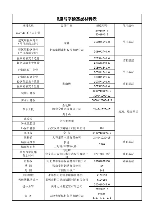 基层 面层材料