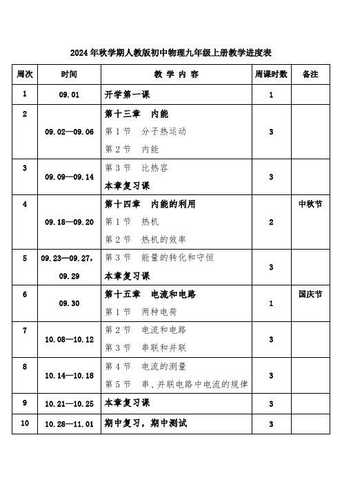 2024年秋学期人教版初中物理九年级上册教学进度表