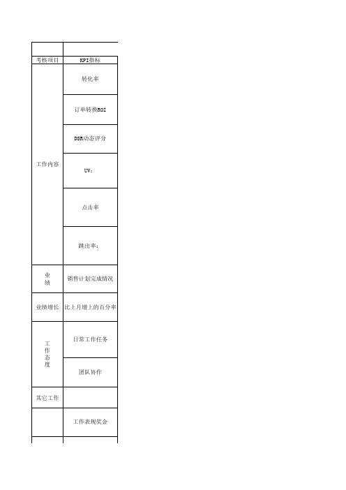 运营助理绩效考核表(试运营)