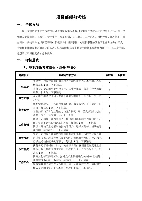 施工单位项目部管理人员绩效考核表(最新)