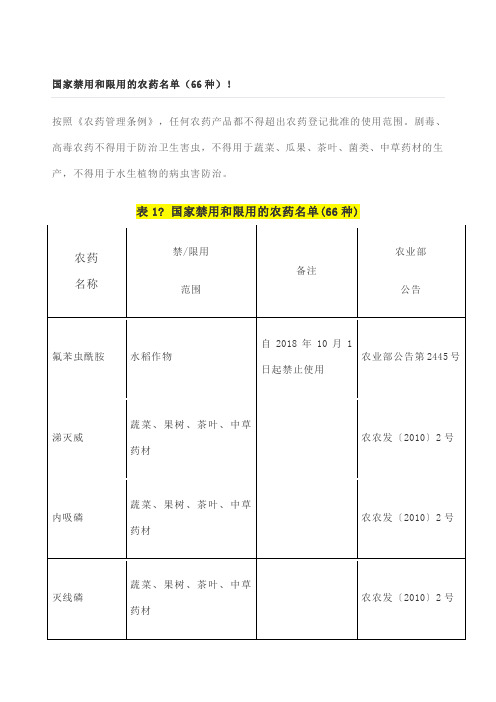 国家禁用和限用的农药名单6种!