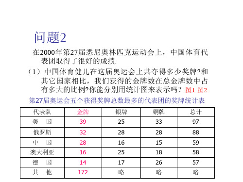 数据的表示2